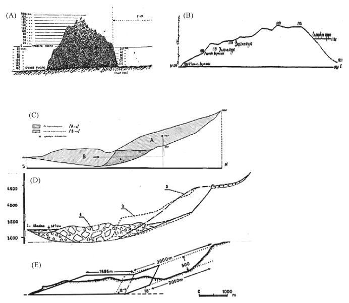 Figure 8.