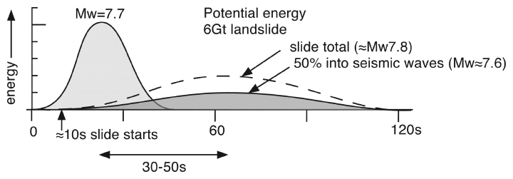 Figure 9.