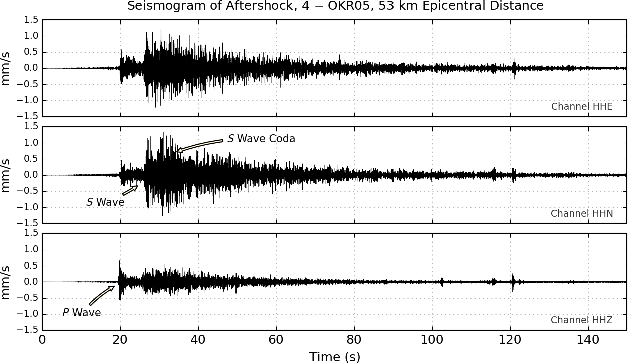 seismogram aftershocks