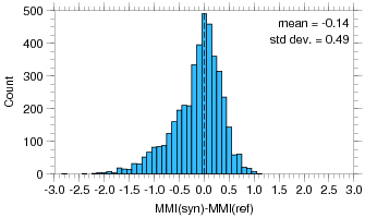 Aagaard vs. Dolenc, Wald Source, MMI misfit