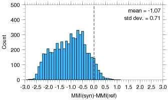 Dolenc, Wald Source, MMI misfit