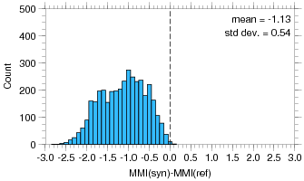 Graves vs. (long period vs broadband), Wald Source, MMI misfit