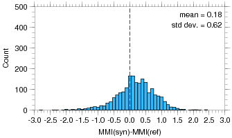 Harmsen vs. Dolenc, Wald Source, MMI misfit