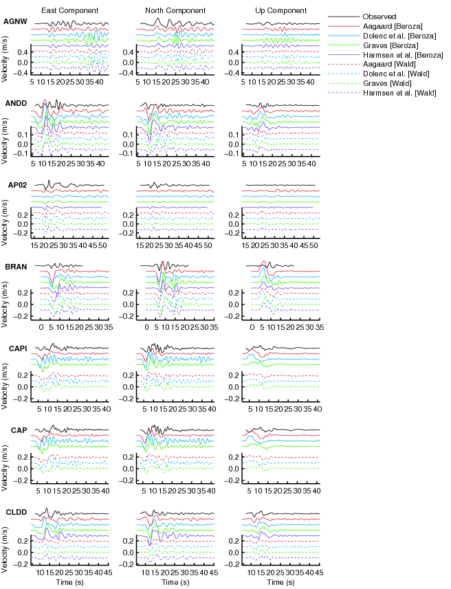 Long-period waveforms 1