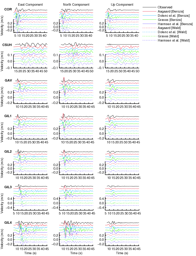 Long-period waveforms 2