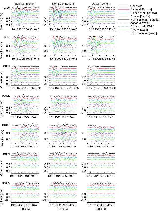 Long-period waveforms 3