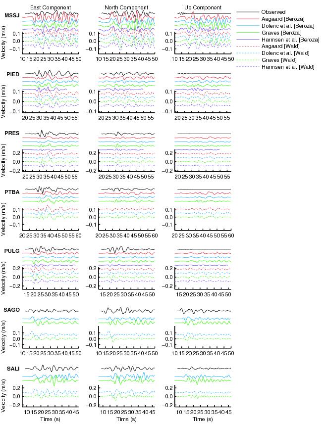 Long-period waveforms 5