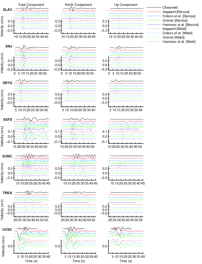 Long-period waveforms 7