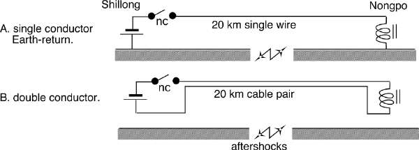 Erratic telegraph communications