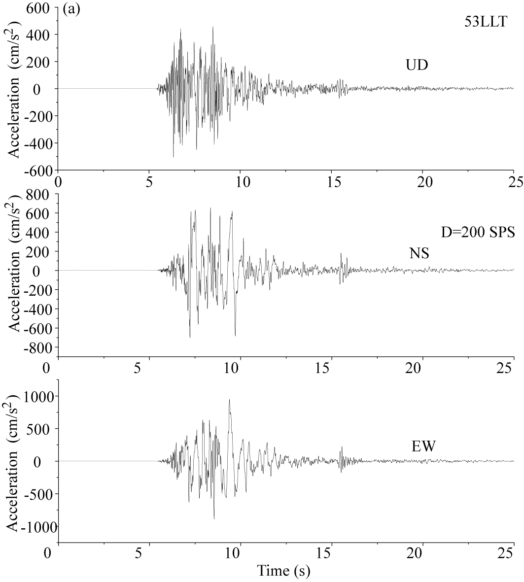 SRL 86:3, Electronic Supplement to Cheng et al.