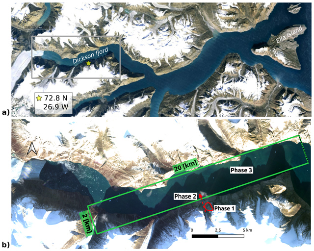 Aerial overview of the study region, with the landslide location (yellow star) on the southern shore of the Dickson fjord. The green box is a simplified model of the seiching effect. Phase 1 corresponds to the landslide, Phase 2 marks the entrance of the landslide into the fjord, and Phase 3 is the megatsunami with water waves initiating a seiching process. | TSR (2024) Carrillo-Ponce et al.