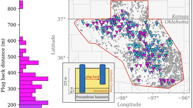 Difference between pre-plug back and post-plug back depth for wells that were initially injecting into the Precambrian basement or lower Arbuckle. Inset shows the location of these plugged back wells (colored triangles) and other disposal wells (grey triangles) within area of interest. Inset cross-section shows schematic of a disposal well that was plugged back out of the lowermost portion of the Arbuckle. | Skoumal et al. (2024) TSR